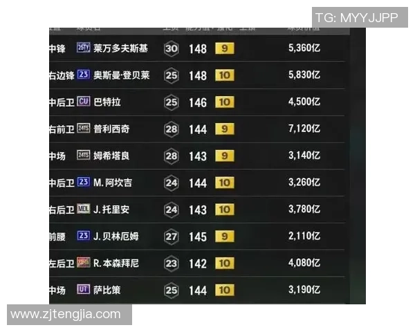 足球明星在FIFA评分中的表现分析与排名揭秘